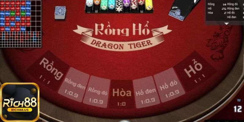 Chiến thuật chơi Rồng Hổ Rich88 rinh thưởng hấp dẫn